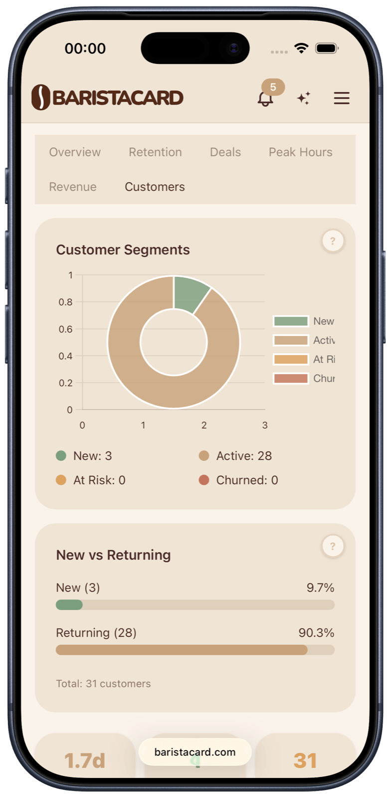 Customer segments analytics with retention data