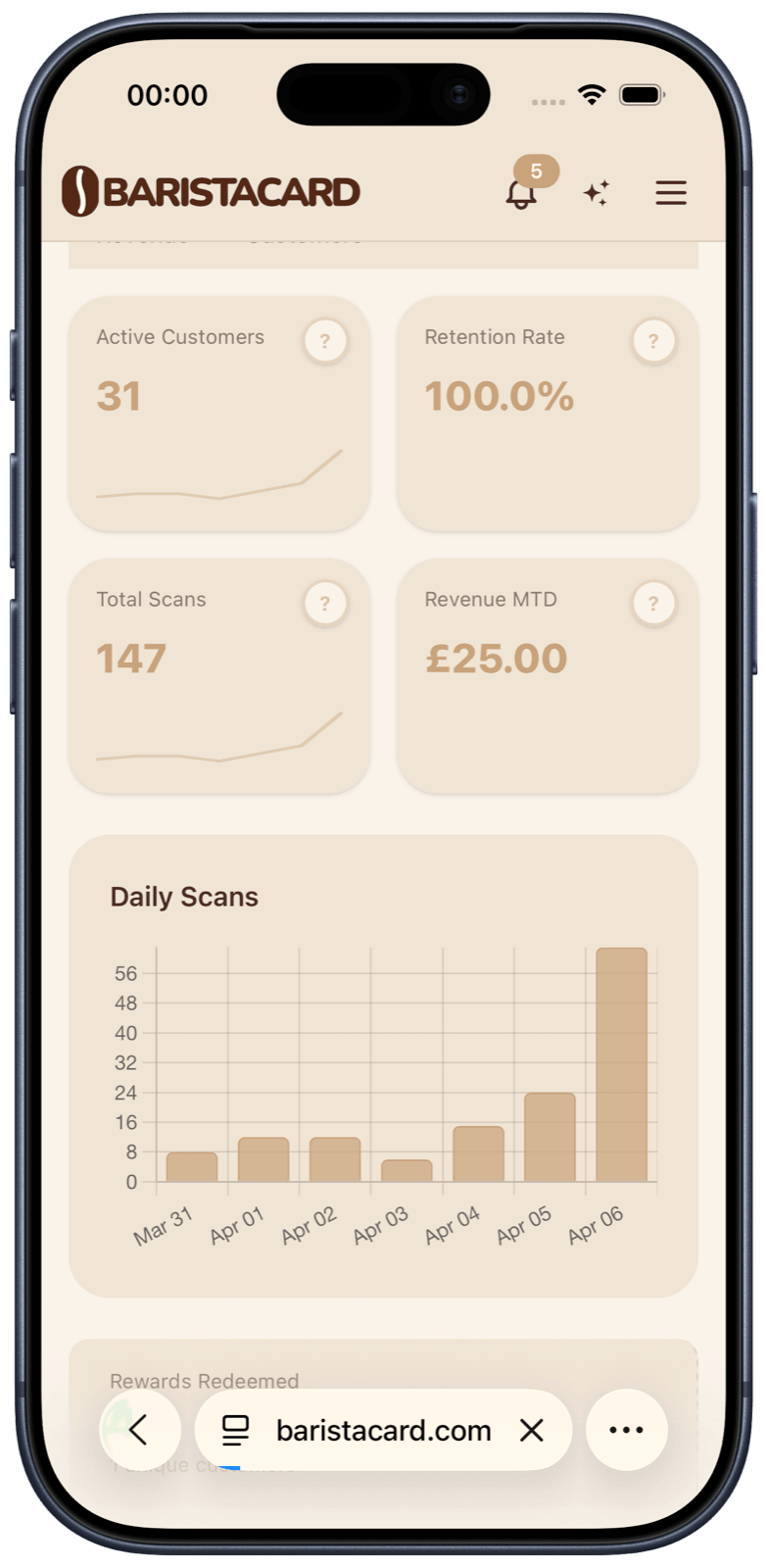 Analytics dashboard with customer stats and daily scans